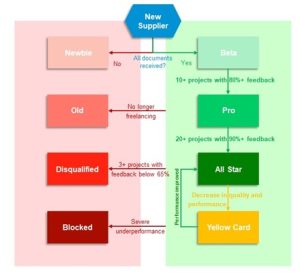 Welcome to Codex – Codex Knowledge Base